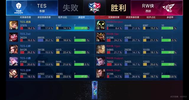 势之一
