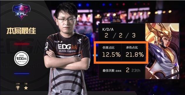0万欧