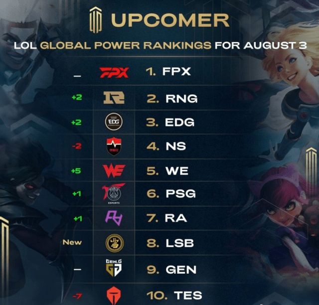 发展成了 发展成了