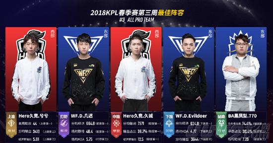 球员之间的 球员之间的